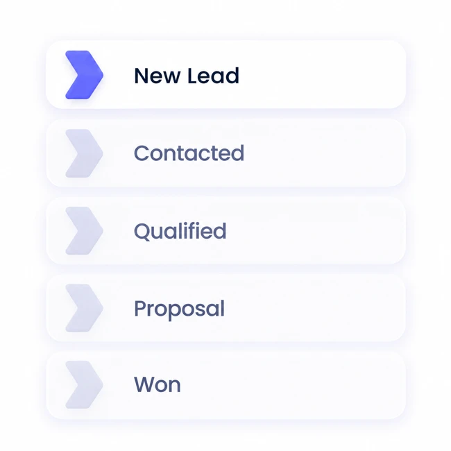 No Clear Sales Process example
