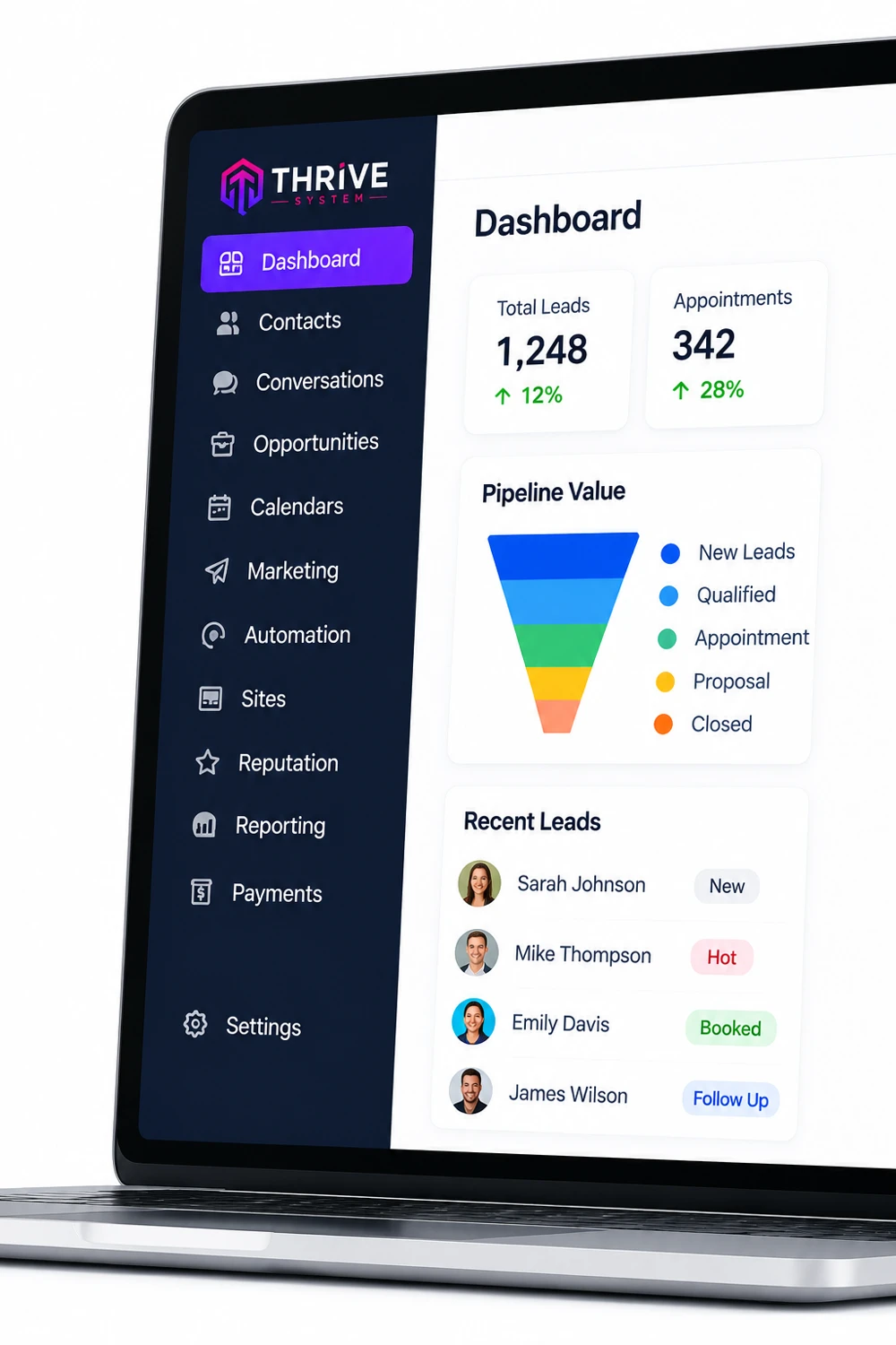 Thrive dashboard with leads, appointments and pipeline